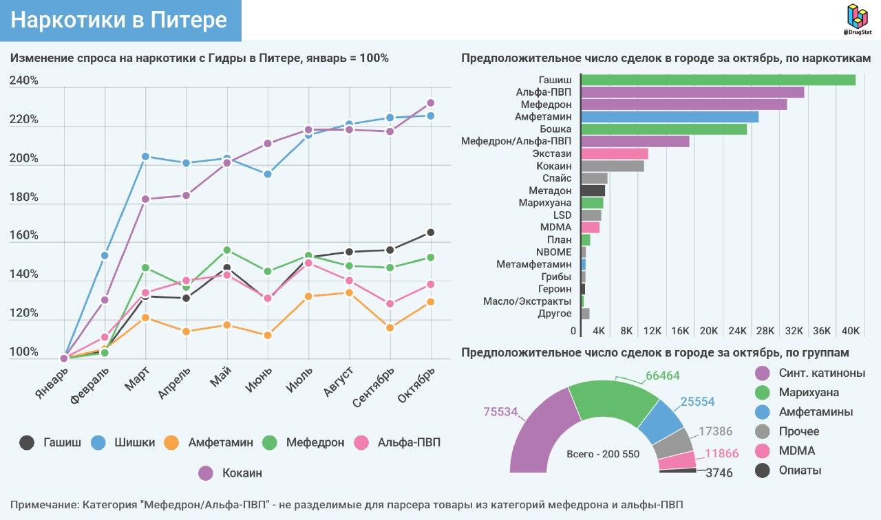 Как зайти на гидру через тор браузер